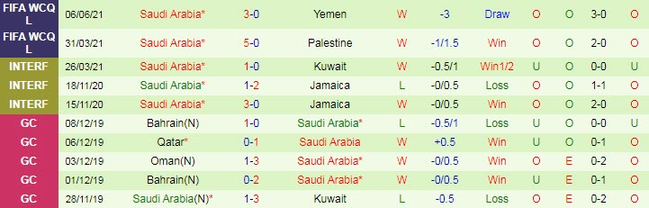 Nhận định, soi kèo Singapore vs Saudi Arabia, 1h ngày 12/6 - Ảnh 2