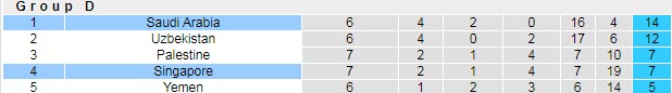 Nhận định, soi kèo Singapore vs Saudi Arabia, 1h ngày 12/6 - Ảnh 4