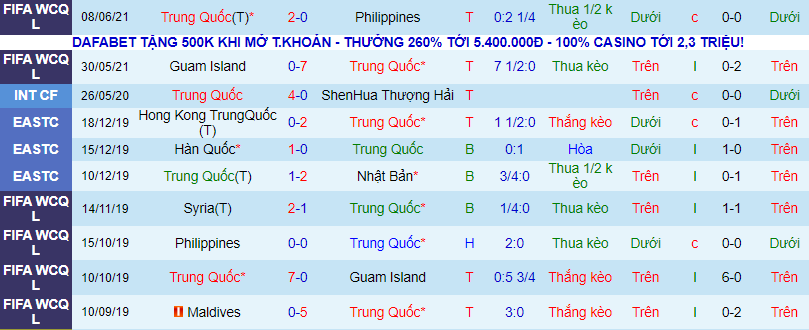 Nhận định, soi kèo Trung Quốc vs Maldives, 0h ngày 12/6 - Ảnh 2