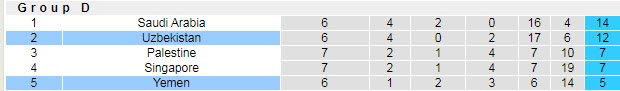 Nhận định, soi kèo Yemen vs Uzbekistan, 1h ngày 12/6 - Ảnh 4