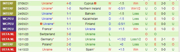 Dự đoán, soi kèo thẻ vàng Hà Lan vs Ukraine, 2h ngày 14/6 - Ảnh 2