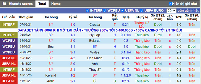 Nhận định, soi kèo Bỉ vs Nga, 02h00 ngày 13/6 - Ảnh 1