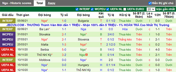 Nhận định, soi kèo Bỉ vs Nga, 02h00 ngày 13/6 - Ảnh 2