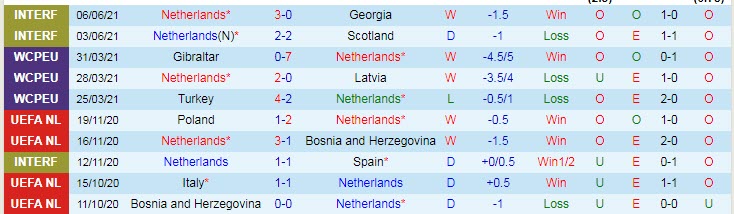 Nhận định, soi kèo Hà Lan vs Ukraine, 2h ngày 14/6 - Ảnh 1