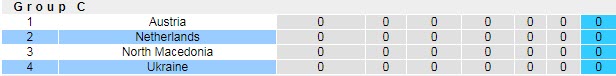 Nhận định, soi kèo Hà Lan vs Ukraine, 2h ngày 14/6 - Ảnh 4