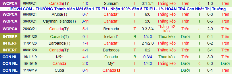Nhận định, soi kèo Haiti vs Canada, 4h ngày 13/6 - Ảnh 3