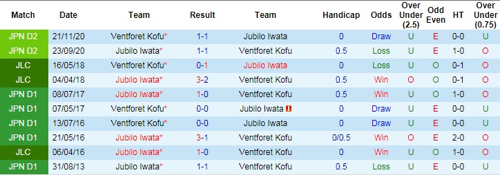 Nhận định, soi kèo Jubilo Iwata vs Ventforet Kofu, 13h00 ngày 13/6 - Ảnh 2