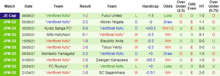 Nhận định, soi kèo Jubilo Iwata vs Ventforet Kofu, 13h00 ngày 13/6 - Ảnh 3
