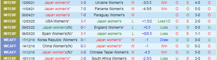 Nhận định, soi kèo Nhật Bản (W) vs Mexico (W), 12h ngày 13/6 - Ảnh 1