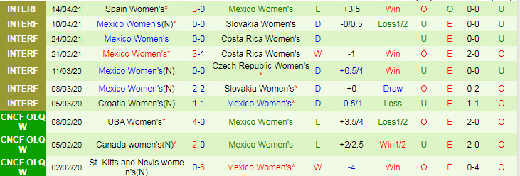 Nhận định, soi kèo Nhật Bản (W) vs Mexico (W), 12h ngày 13/6 - Ảnh 2
