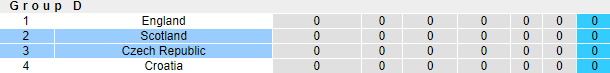 Nhận định, soi kèo Scotland vs CH Czech, 20h ngày 14/6 - Ảnh 4
