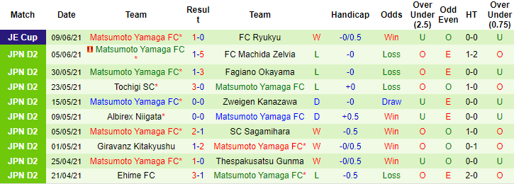 Nhận định, soi kèo V-Varen Nagasaki vs Matsumoto Yamaga, 12h ngày 13/6 - Ảnh 2