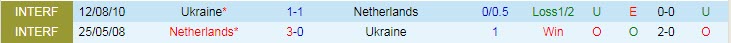 Soi kèo phạt góc Hà Lan vs Ukraine, 2h ngày 14/6 - Ảnh 3