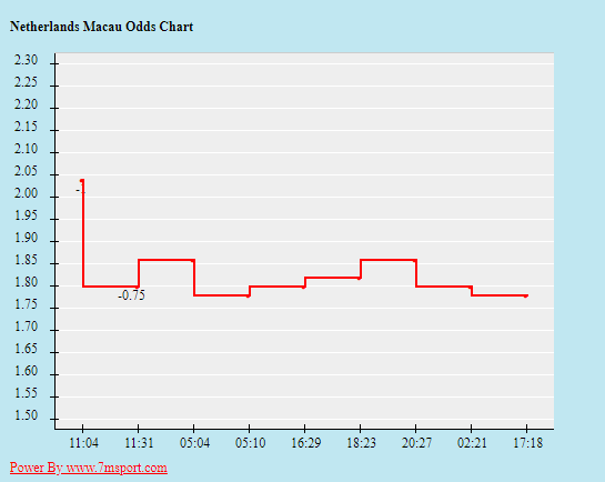 Biến động tỷ lệ kèo Hà Lan vs Ukraina, 2h ngày 14/6 - Ảnh 2