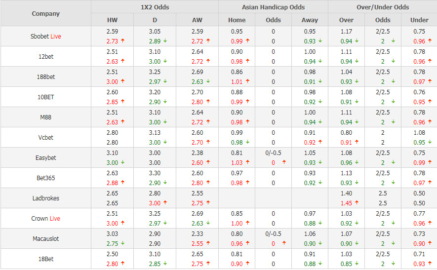 Biến động tỷ lệ kèo Scotland vs CH Czech, 20h ngày 14/6 - Ảnh 6