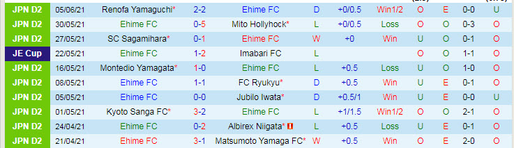 Nhận định, soi kèo Ehime vs Zweigen Kanazawa, 16h ngày 13/6 - Ảnh 1