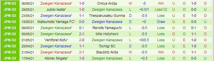 Nhận định, soi kèo Ehime vs Zweigen Kanazawa, 16h ngày 13/6 - Ảnh 2