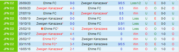 Nhận định, soi kèo Ehime vs Zweigen Kanazawa, 16h ngày 13/6 - Ảnh 3