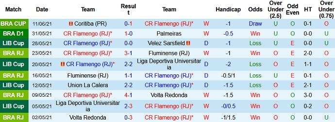 Nhận định, soi kèo Flamengo vs América Mineiro, 2h00 ngày 14/6 - Ảnh 2