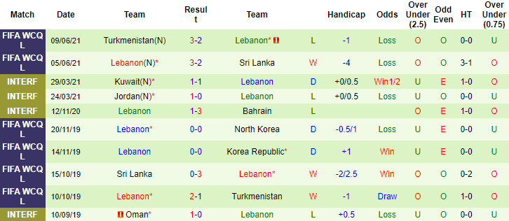 Nhận định, soi kèo Hàn Quốc vs Lebanon, 13h ngày 13/6 - Ảnh 2
