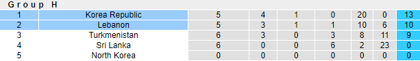 Nhận định, soi kèo Hàn Quốc vs Lebanon, 13h ngày 13/6 - Ảnh 4