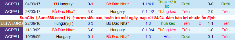 Nhận định, soi kèo Hungary vs Bồ Đào Nha, 23h ngày 15/6 - Ảnh 1