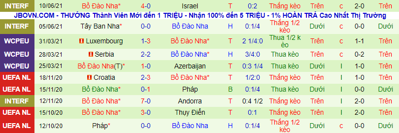 Nhận định, soi kèo Hungary vs Bồ Đào Nha, 23h ngày 15/6 - Ảnh 3