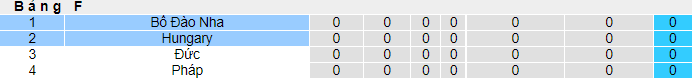 Nhận định, soi kèo Hungary vs Bồ Đào Nha, 23h ngày 15/6 - Ảnh 4