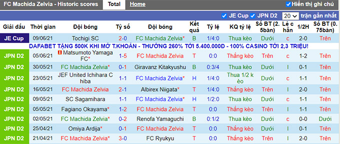 Nhận định, soi kèo Machida Zelvia vs Blaublitz Akita, 13h00 ngày 13/6 - Ảnh 1