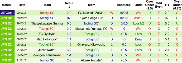 Nhận định, soi kèo Omiya Ardija vs Tochigi, 17h00 ngày 13/6 - Ảnh 4