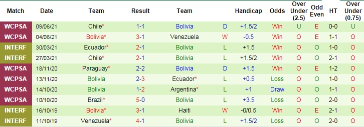 Nhận định, soi kèo Paraguay vs Bolivia, 7h ngày 15/6 - Ảnh 3