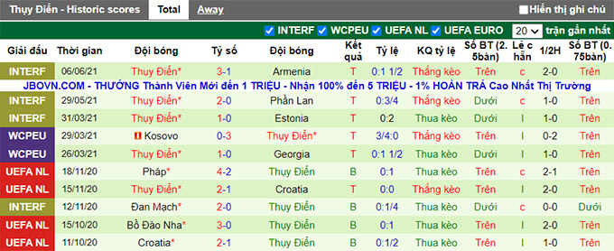 Nhận định, soi kèo Tây Ban Nha vs Thụy Điển, 02h00 ngày 15/6 - Ảnh 2