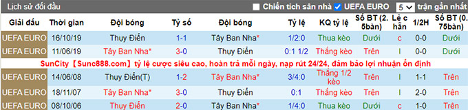 Nhận định, soi kèo Tây Ban Nha vs Thụy Điển, 02h00 ngày 15/6 - Ảnh 3