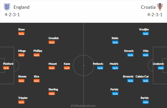 Tom Doyle dự đoán Anh vs Croatia, 20h ngày 13/6 - Ảnh 1