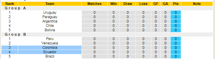 Biến động tỷ lệ kèo Colombia vs Ecuador, 7h ngày 14/6 - Ảnh 4