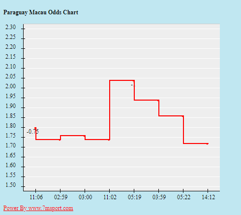 Biến động tỷ lệ kèo Paraguay vs Bolivia, 7h ngày 15/6 - Ảnh 1