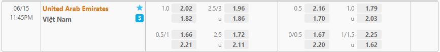 Biến động tỷ lệ kèo Việt Nam vs UAE, 23h45 ngày 15/6 - Ảnh 1
