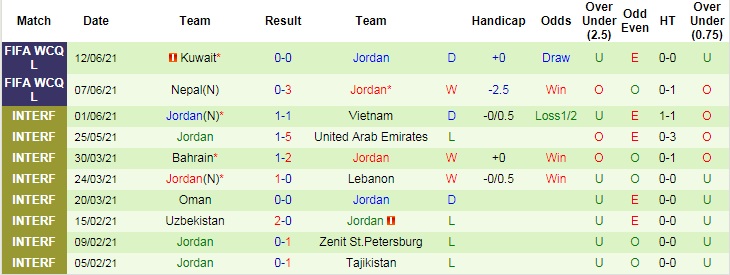 Nhận định, soi kèo Australia vs Jordan, 2h ngày 16/6 - Ảnh 4