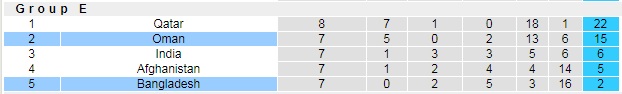 Nhận định, soi kèo Bangladesh vs Oman, 0h ngày 16/6 - Ảnh 1