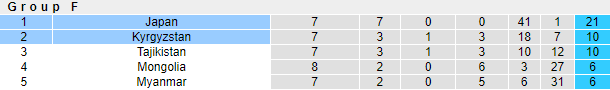 Nhận định, soi kèo Nhật Bản vs Kyrgyzstan, 17h25 ngày 15/6 - Ảnh 4