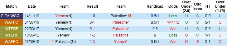 Nhận định, soi kèo Palestine vs Yemen, 1h ngày 16/6 - Ảnh 3