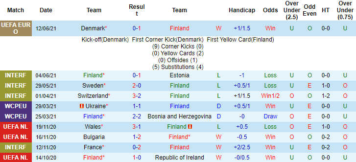 Nhận định, soi kèo Phần Lan vs Nga, 20h ngày 16/6 - Ảnh 1