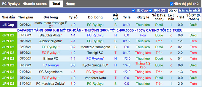 Nhận định, soi kèo Ryukyu vs Giravanz Kitakyushu, 17h00 ngày 13/6 - Ảnh 1