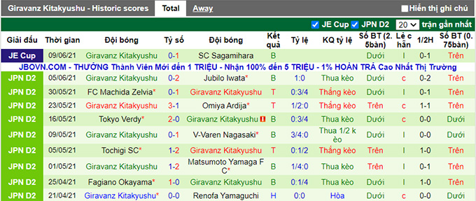 Nhận định, soi kèo Ryukyu vs Giravanz Kitakyushu, 17h00 ngày 13/6 - Ảnh 2