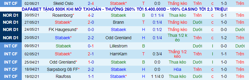 Nhận định, soi kèo Stabaek vs Tromso, 0h ngày 15/6 - Ảnh 2