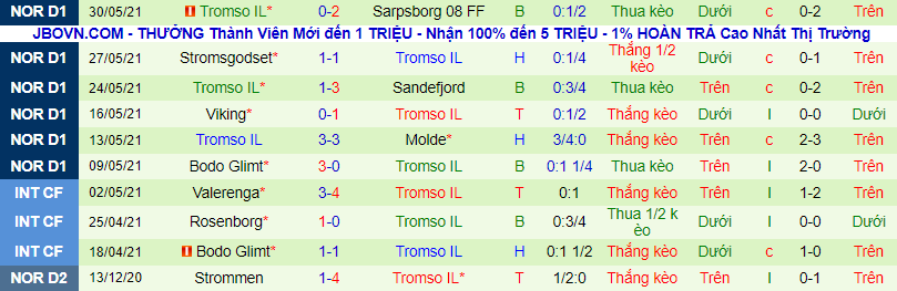 Nhận định, soi kèo Stabaek vs Tromso, 0h ngày 15/6 - Ảnh 3