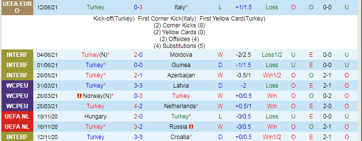 Nhận định, soi kèo Thổ Nhĩ Kỳ vs Xứ Wales, 23h ngày 16/6 - Ảnh 1