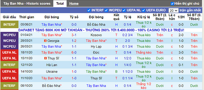 Phân tích kèo hiệp 1 Tây Ban Nha vs Thụy Điển, 02h00 ngày 15/6 - Ảnh 1