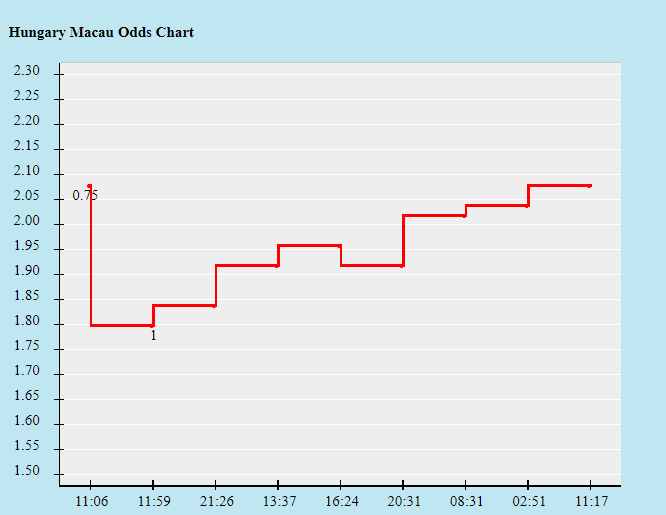 Biến động tỷ lệ kèo Hungary vs Bồ Đào Nha, 23h ngày 15/6 - Ảnh 2