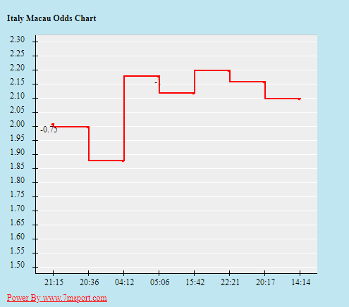 Biến động tỷ lệ kèo Italia vs Thụy Sĩ, 2h ngày 17/6 - Ảnh 2